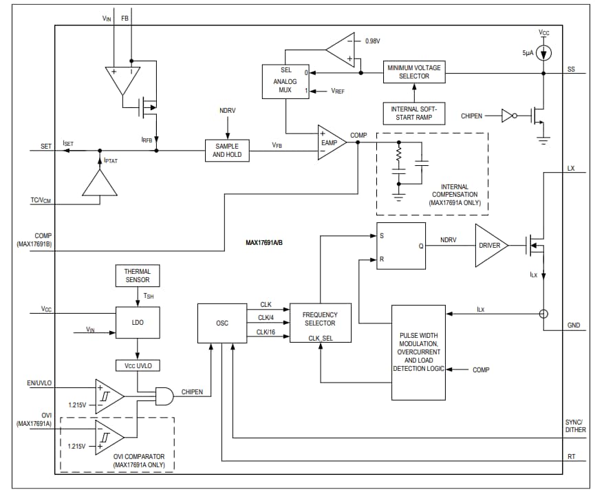 Block Diagram - Analog Devices / Maxim Integrated MAX1769x No-Opto Isolated Flyback Converters